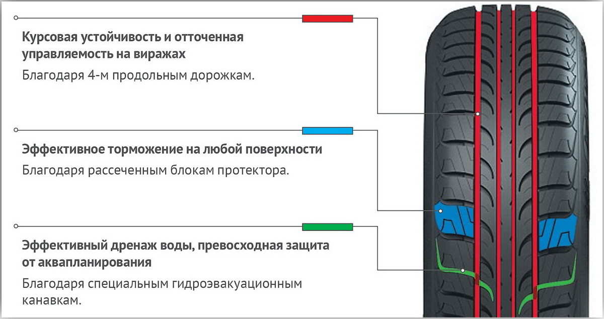 Купить Шины Тунга Зодиак 185 65